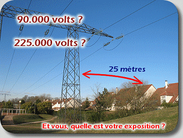 Et vous, quelle est votre exposition ?