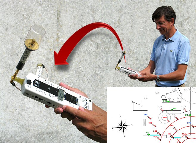 Prestation de mesure du champ électromagnétique Prestation de mesure du champ électromagnétique