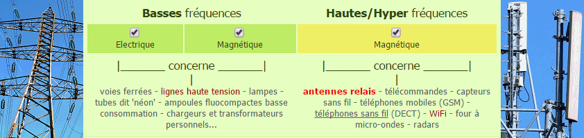 Synthèse basses et très hautes / hyper fréquences Synthèse basses et très hautes / hyper fréquences