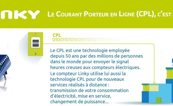 Transmission par CPL & compteur Linky - Demain conseils mesure électromagnétique